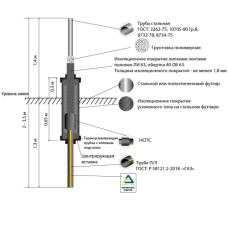 Газовый цокольный ввод Д=63х57мм ПЭ100 SDR11